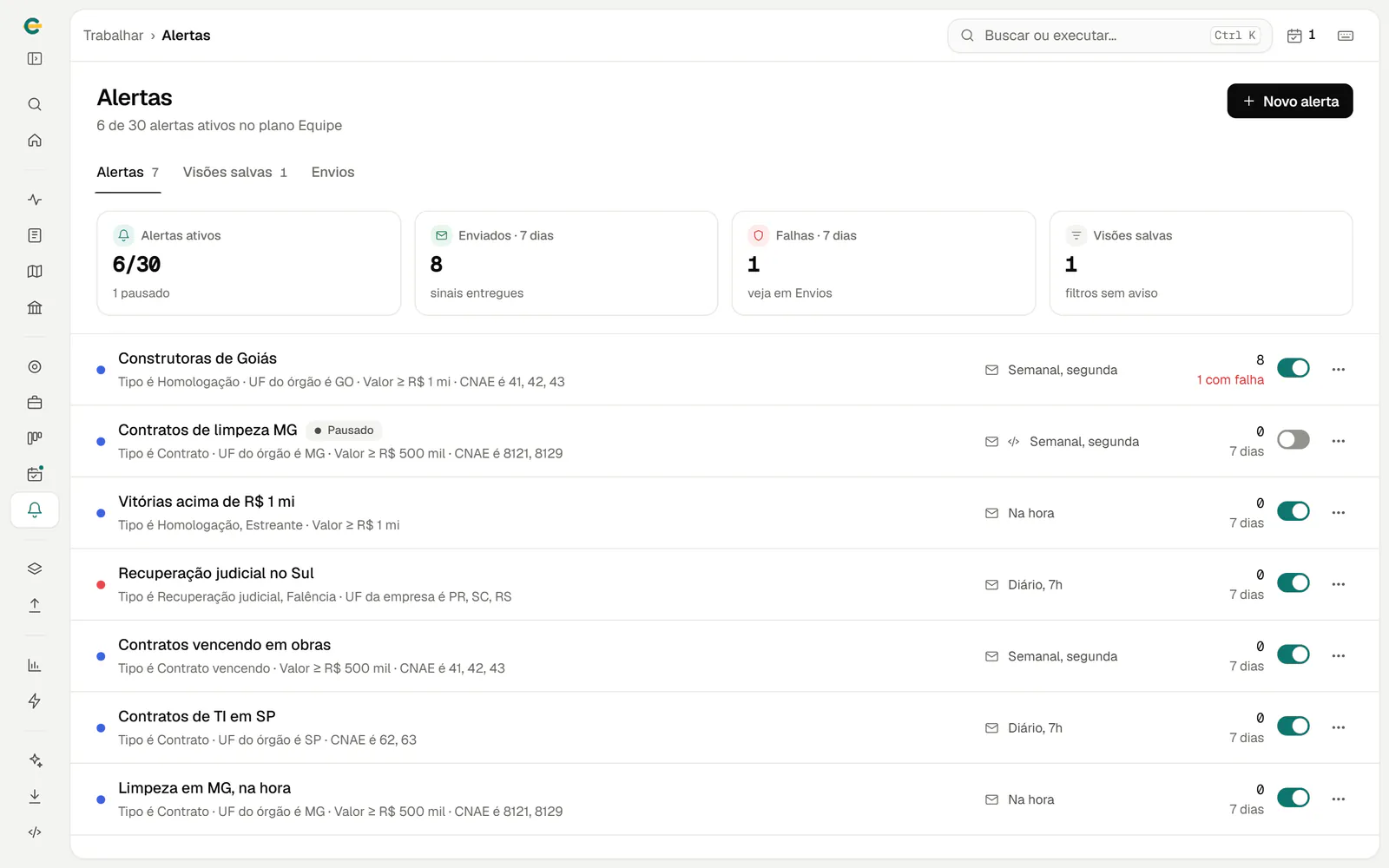 Alertas salvos com os filtros, a frequência e o envio por e-mail
