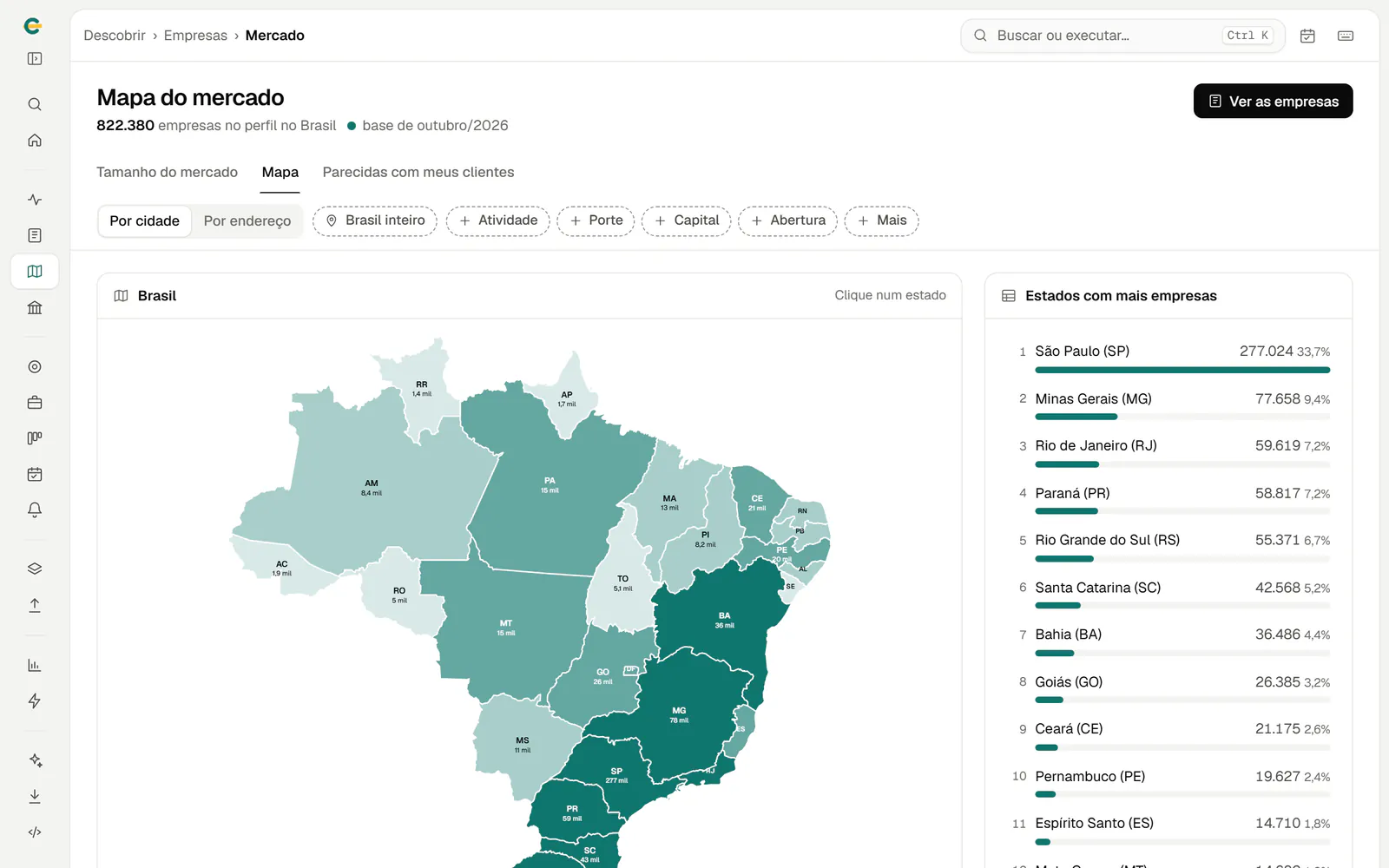 Mapa do mercado com a quantidade de empresas do perfil em cada estado do Brasil