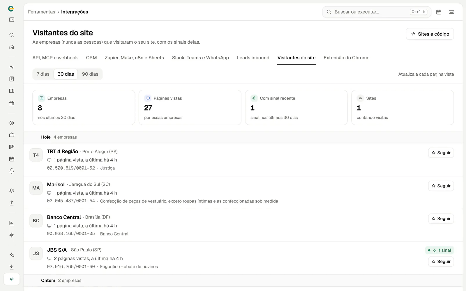 Empresas que visitaram o site, com as páginas vistas e os sinais recentes de cada uma
